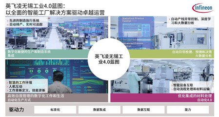 现代化工厂的两大主题:碳中和、智能制造是怎么做的?