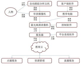 成果推介 5月29日推介4项信息领域科技成果