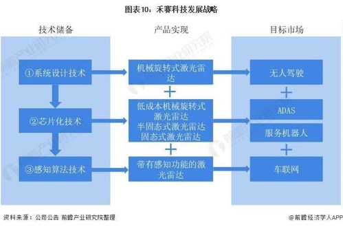 干货 2021年中国激光雷达行业市场竞争格局 禾赛科技 自主设计芯片是未来发展方向