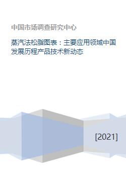 蒸汽法松脂图表 主要应用领域中国发展历程产品技术新动态