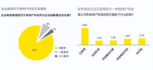 新世界发展和印力合作及新世界在地产科技创投领域的一些前景分析