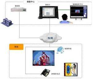 视频调度在安全和生产运营领域的四种典型应用